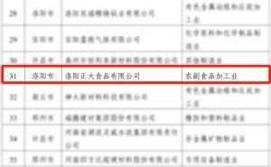 喜報！洛陽正大榮獲省級榮譽！